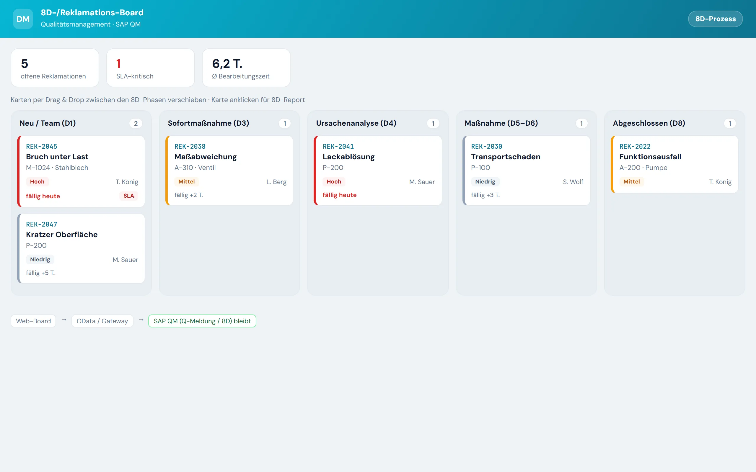 Vorschau 8D-/Reklamations-Board – Web-Portal