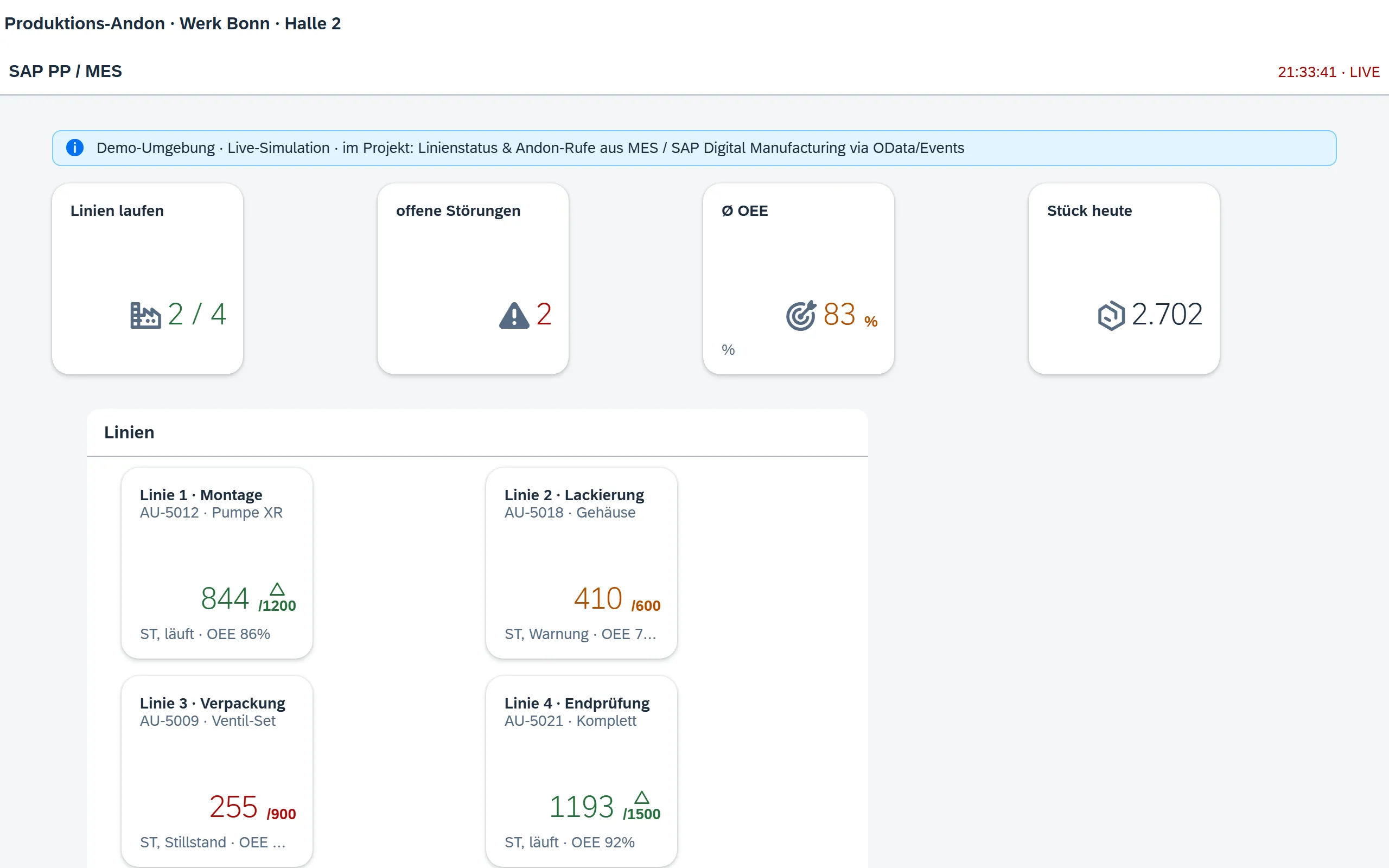 Vorschau Produktions-Andon-Board – Fiori / SAP-nativ