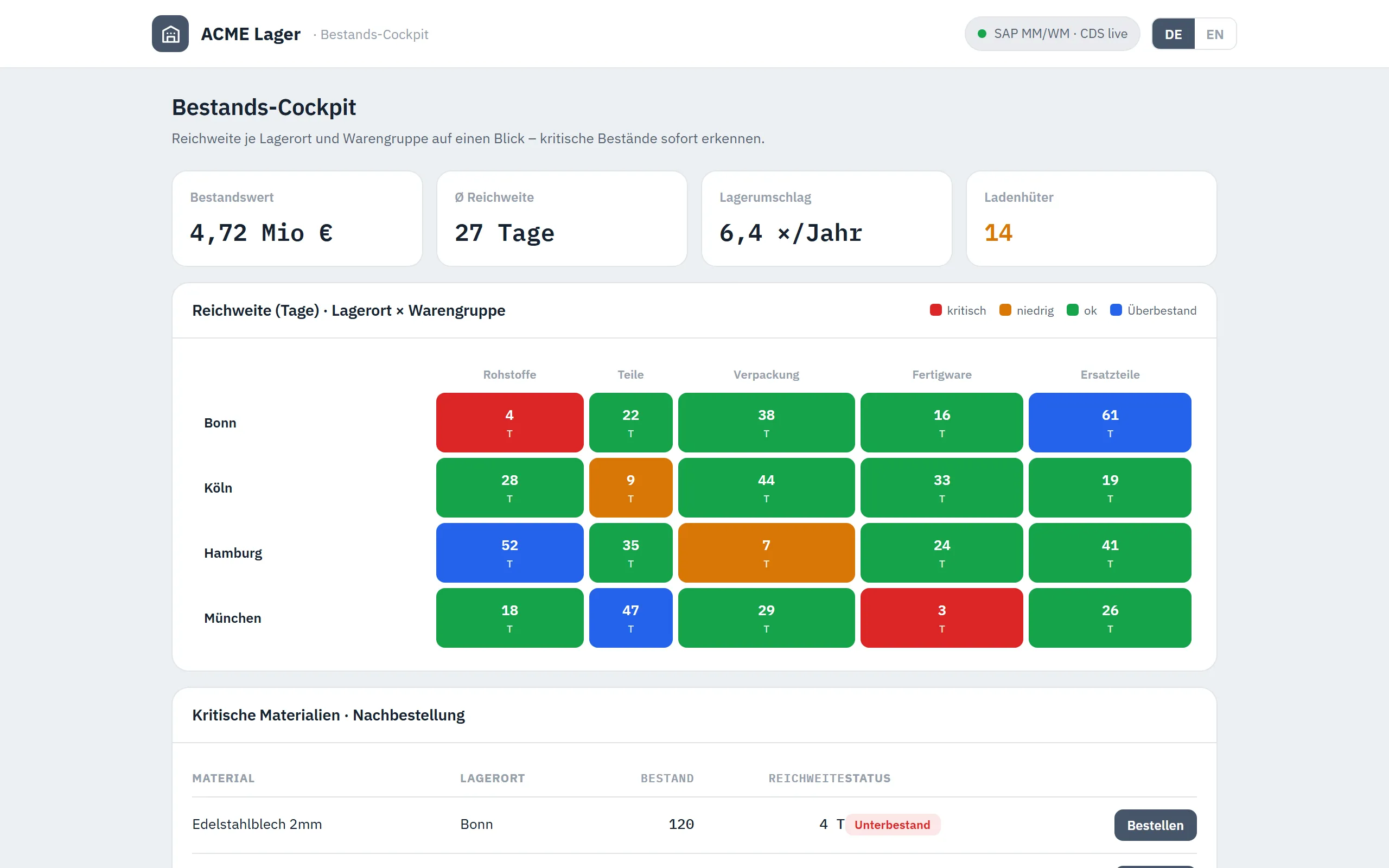Vorschau Bestands-Cockpit – Web-Portal