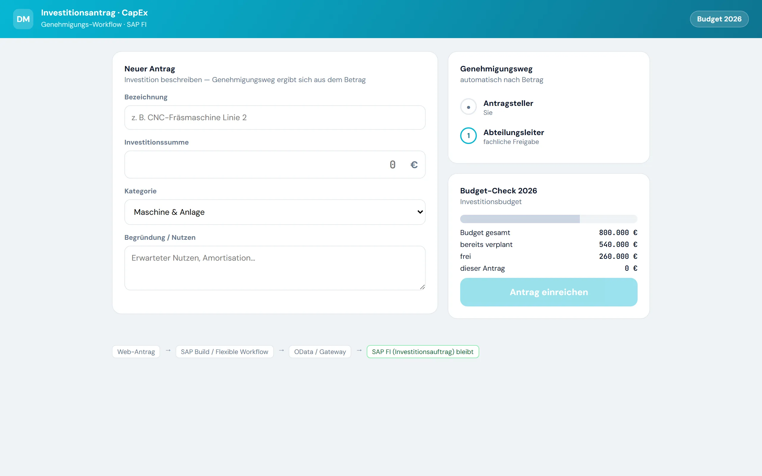 Vorschau Investitionsantrag (CapEx) – Web-Portal