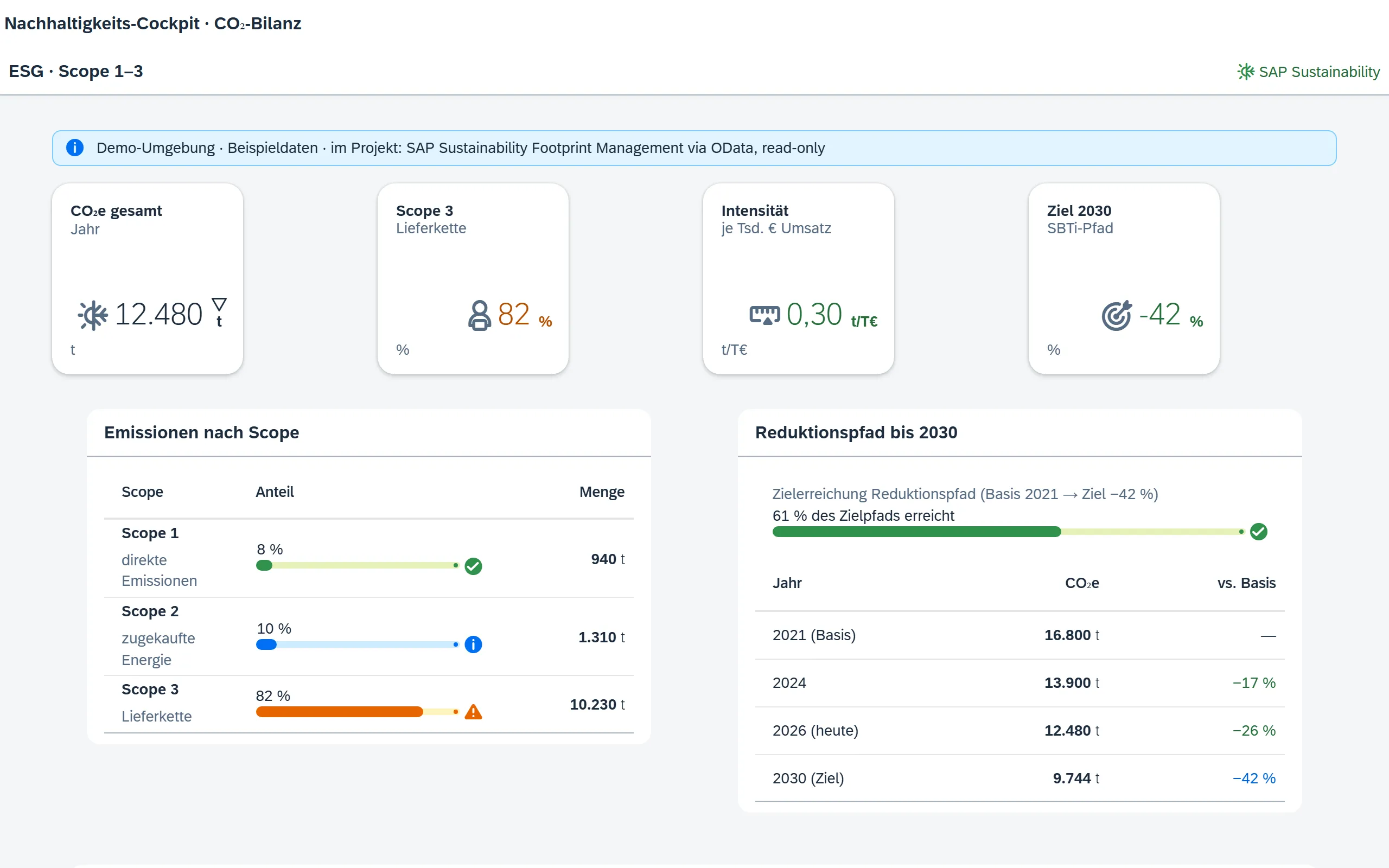 Vorschau Nachhaltigkeits-Cockpit (ESG) – Fiori / SAP-nativ