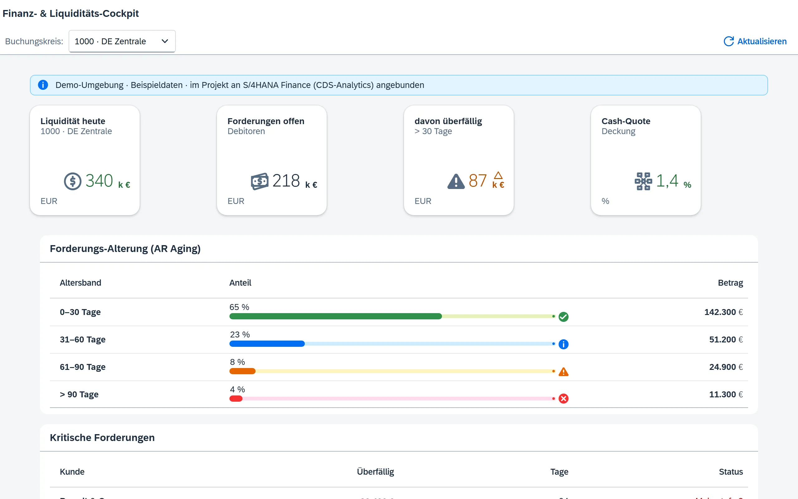 Vorschau Finanz-Cockpit – Fiori / SAP-nativ