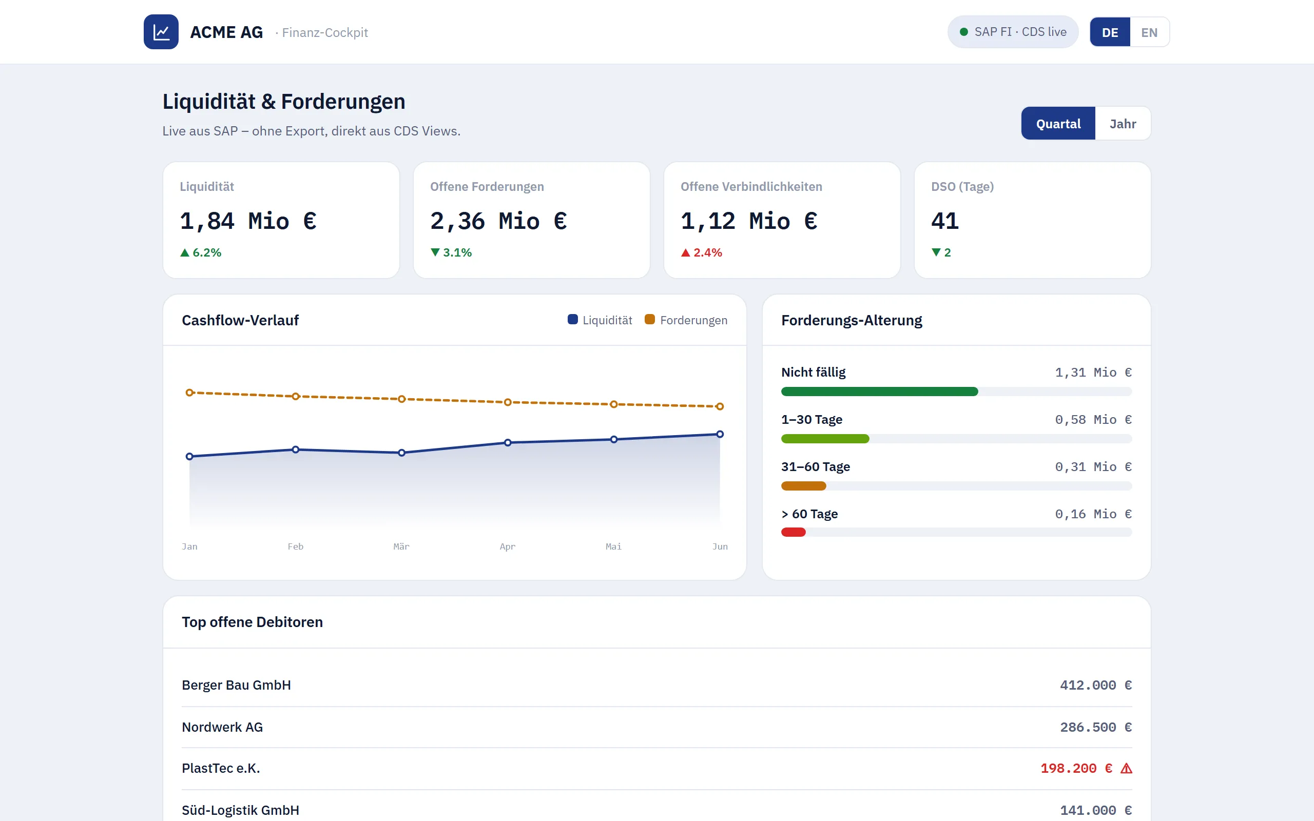 Vorschau Finanz-Cockpit – Web-Portal