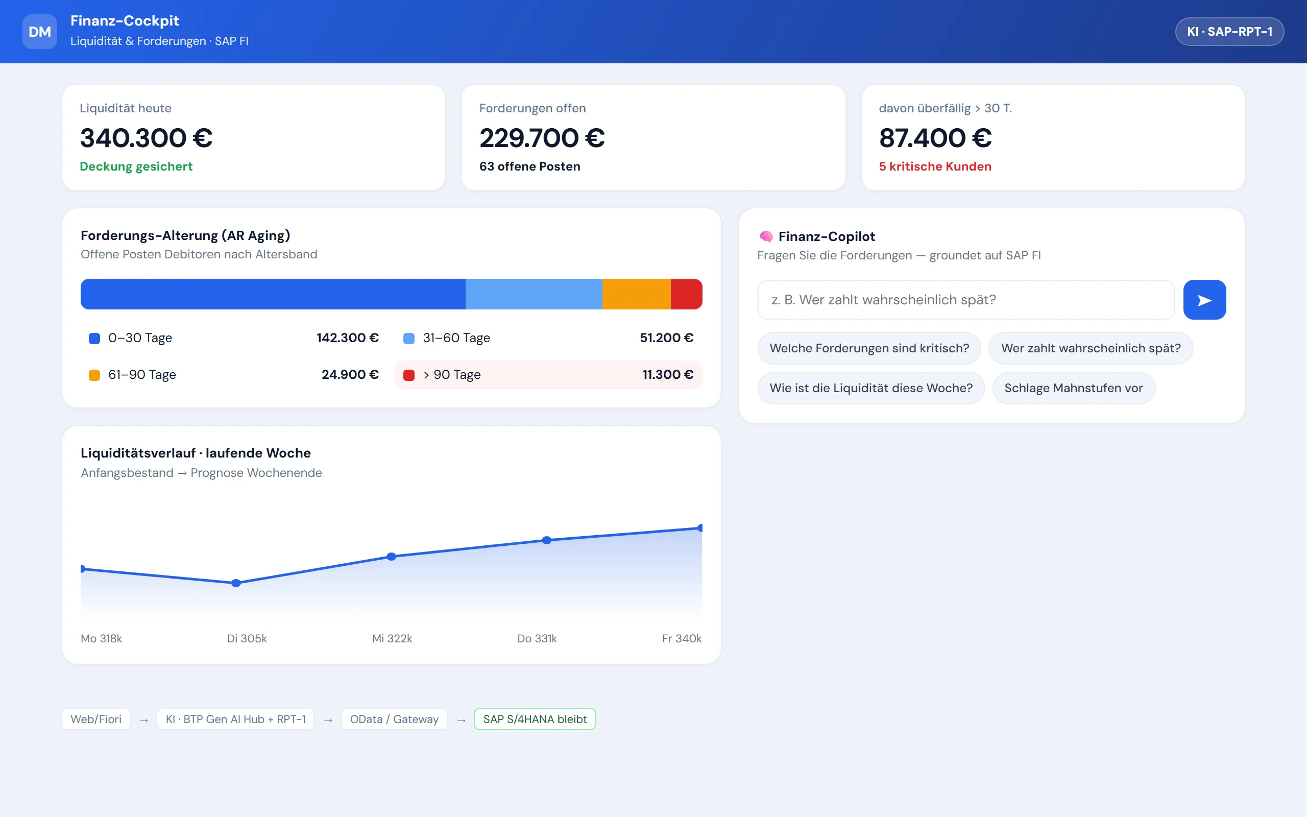 Vorschau Finanz-Cockpit (KI) – Web-Portal