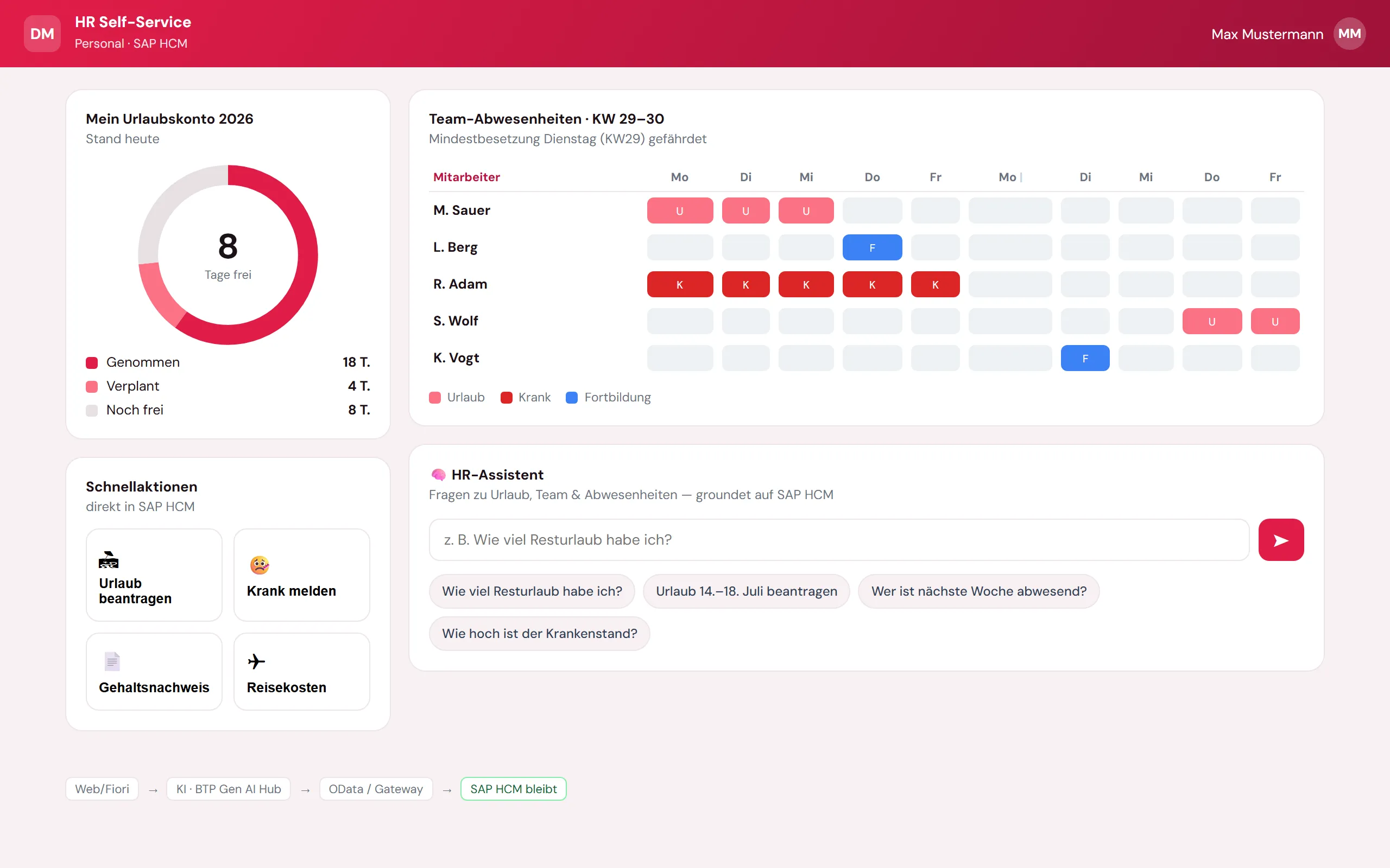 Vorschau HR Self-Service – Web-Portal