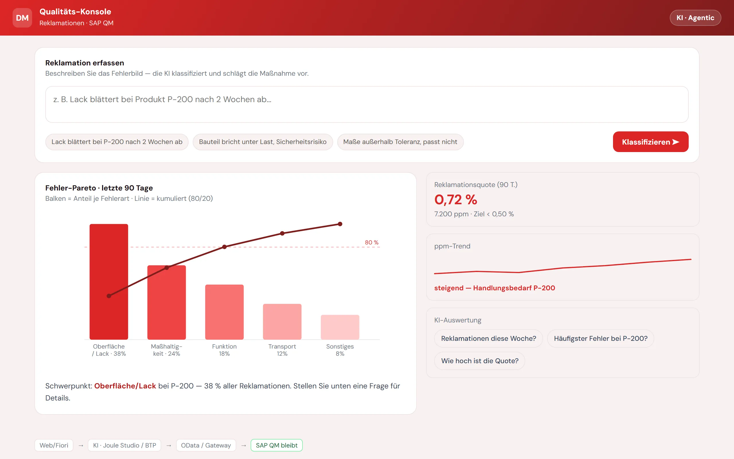 Vorschau Qualitäts-Konsole – Web-Portal