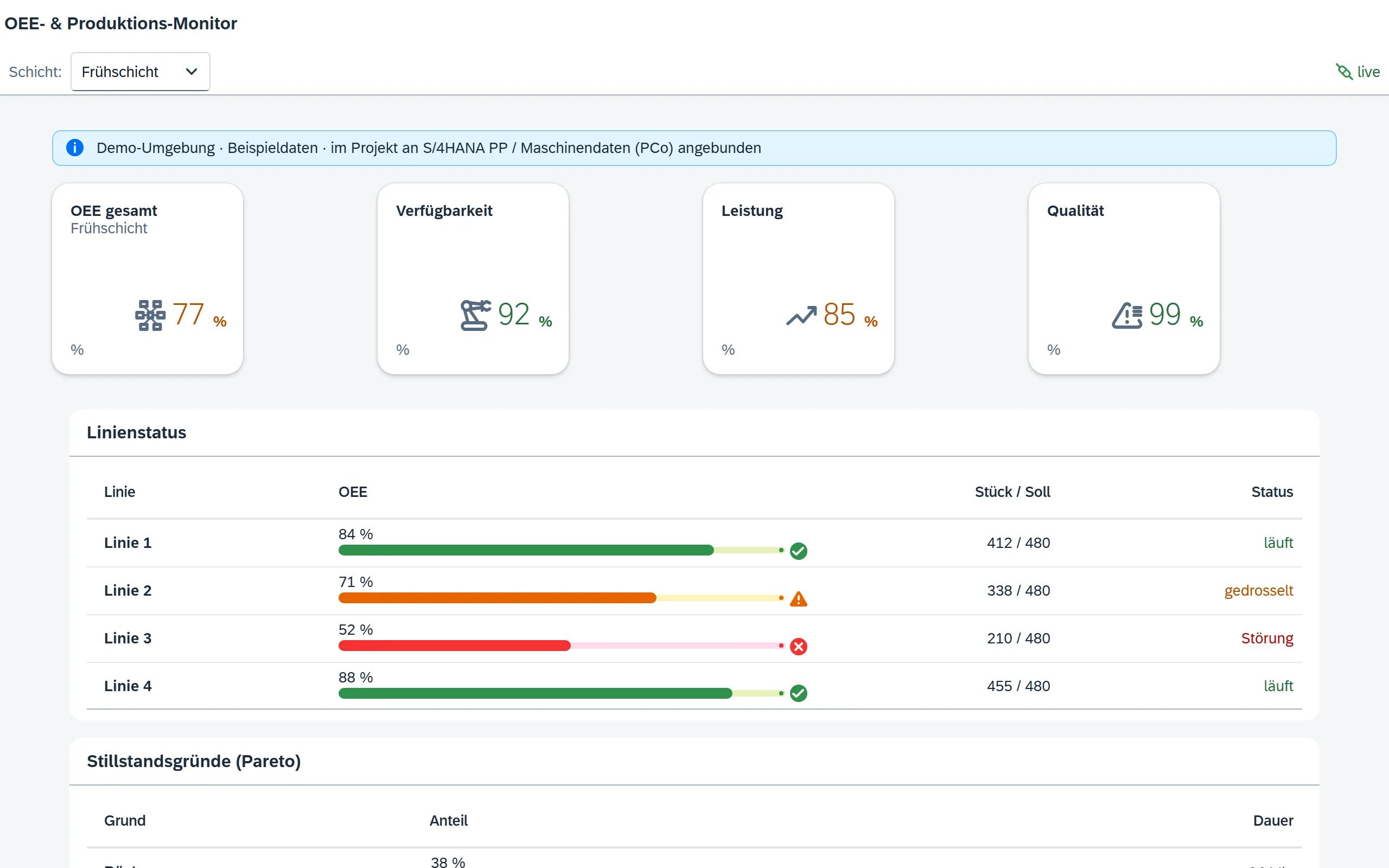Vorschau OEE-Monitor Produktion – Fiori / SAP-nativ