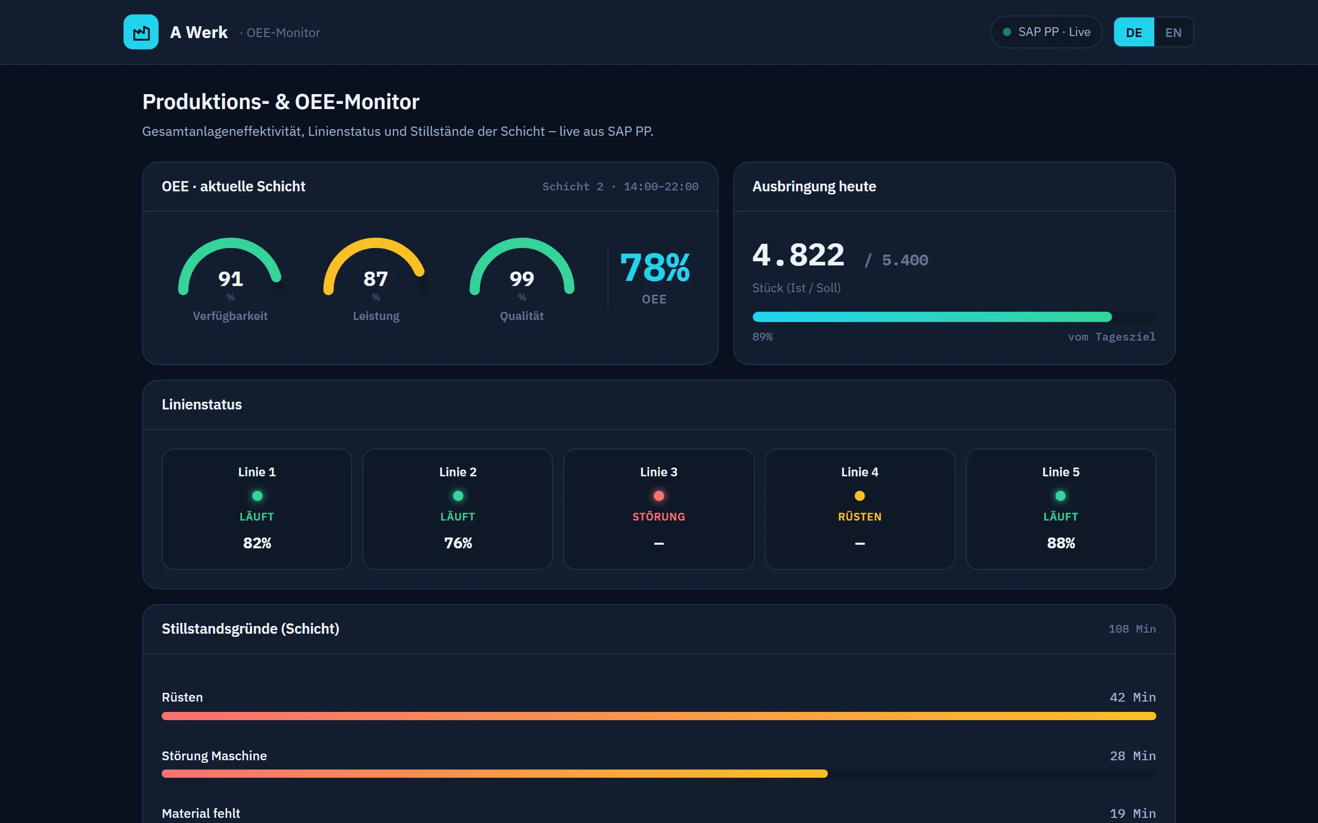 Vorschau OEE-Monitor Produktion – Web-Portal