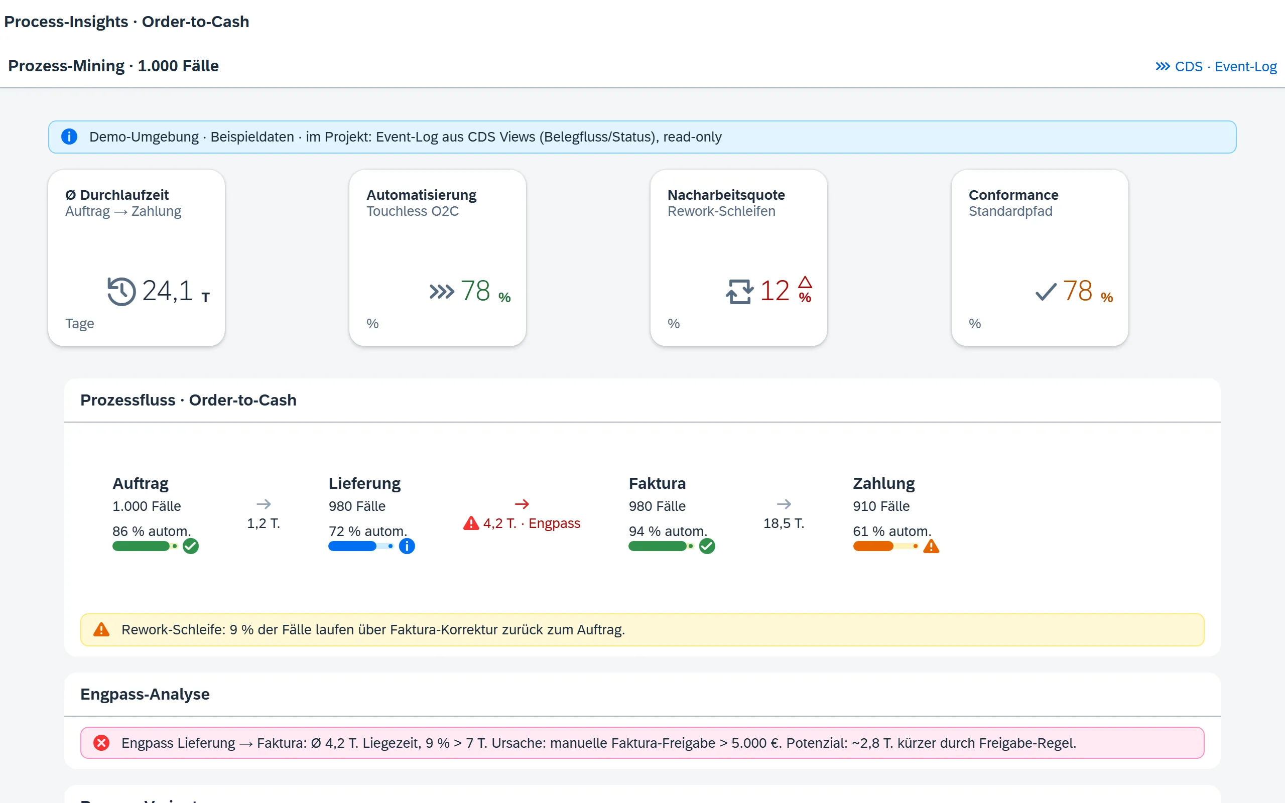 Vorschau Process-Insights (O2C) – Fiori / SAP-nativ