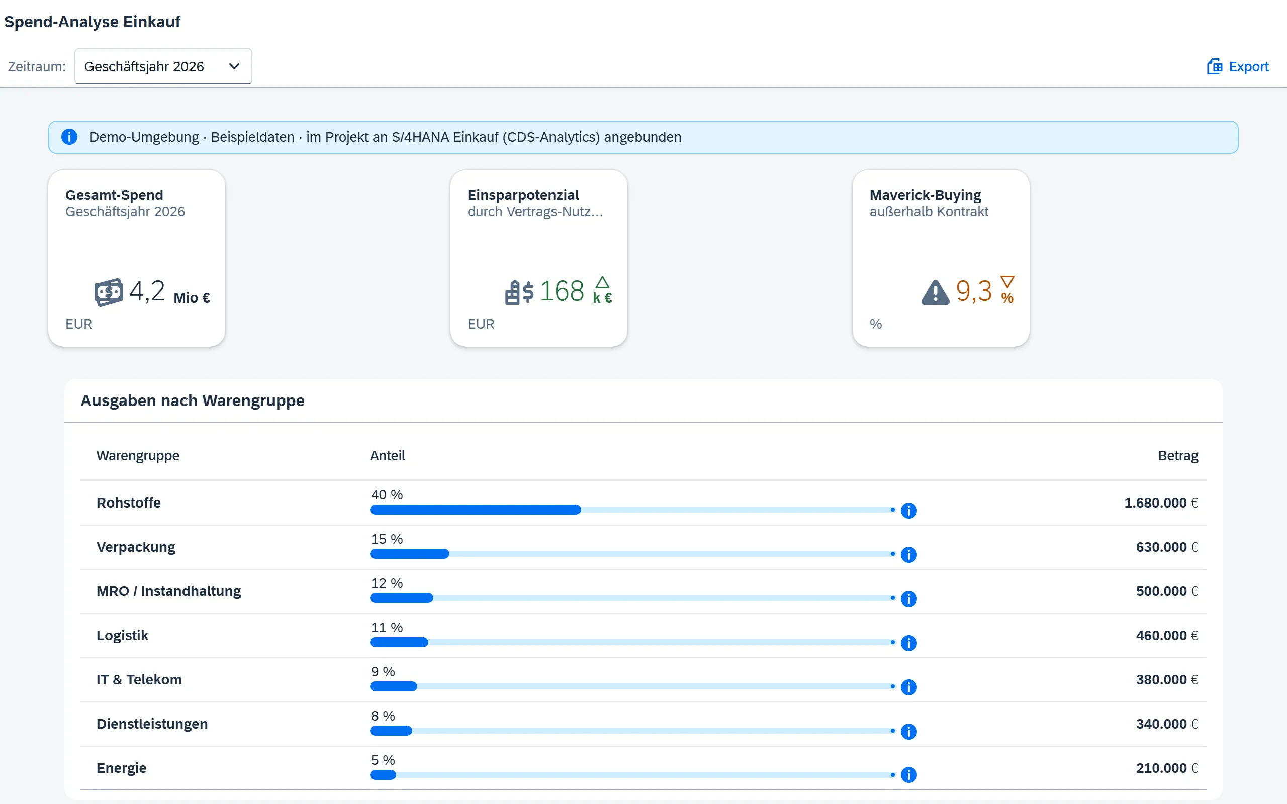 Vorschau Spend-Analyse Einkauf – Fiori / SAP-nativ