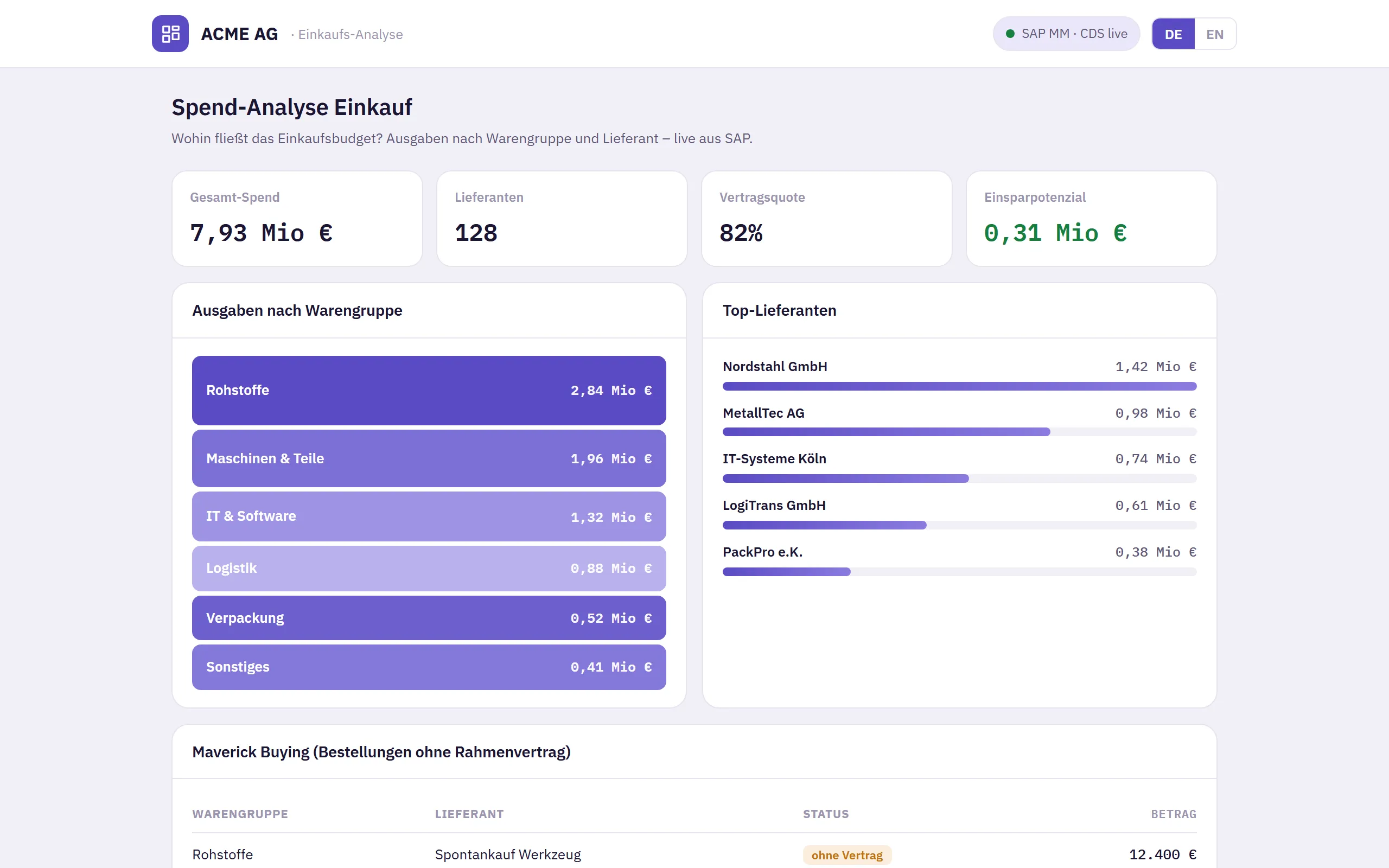 Vorschau Spend-Analyse Einkauf – Web-Portal