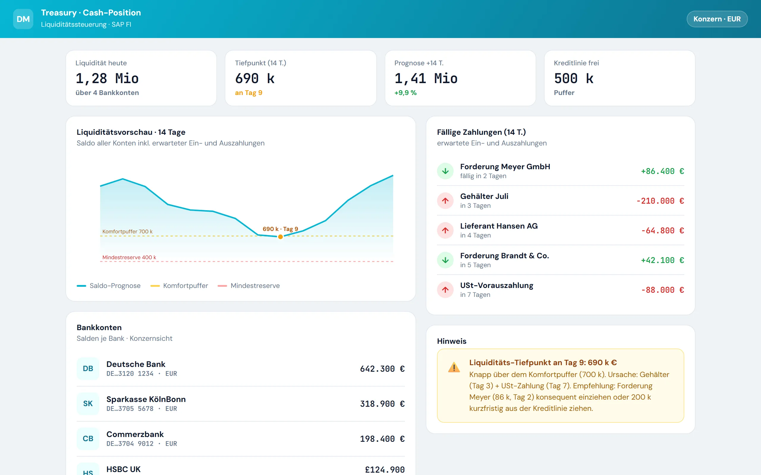 Vorschau Treasury · Cash-Position – Web-Portal